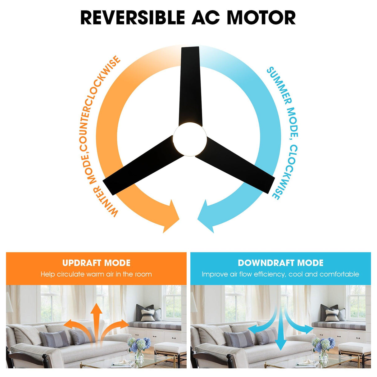 48" Flush Mount Ceiling Fan 3 Blades with LED Lighting and Remote Control