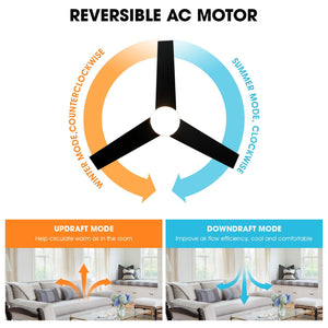 48" Flush Mount Ceiling Fan 3 Blades with LED Lighting and Remote Control