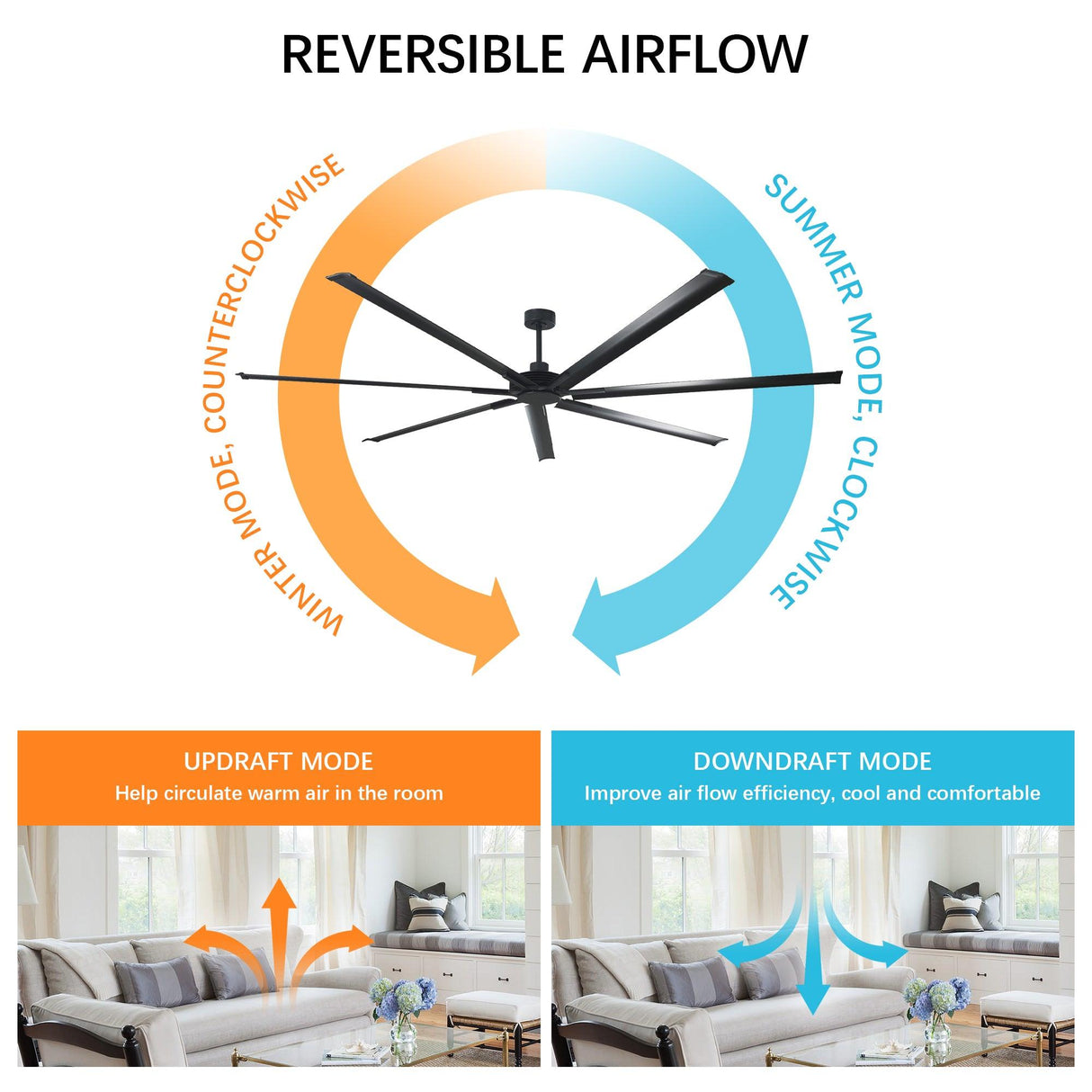 84 Inch 100 Inch Silent Storm Extra Large Ceiling Fan with Remote Control