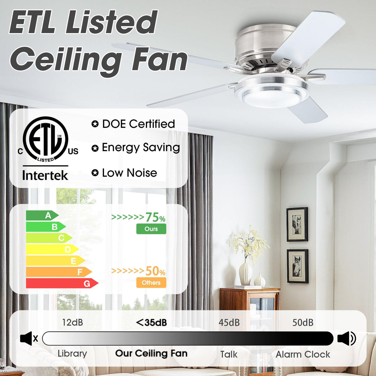 Vaczon 52 Inch Double-sided Blades Flush Mount LED Ceiling Fan with APP and Remote Control